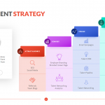 Recruitment Strategy