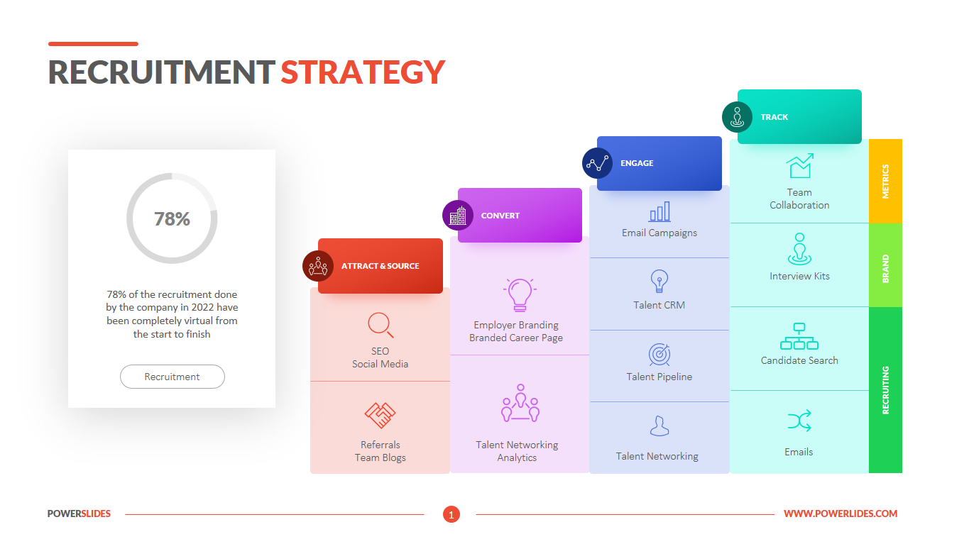 Recruitment Strategy Template Powerpoint