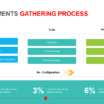 Requirements Gathering Process