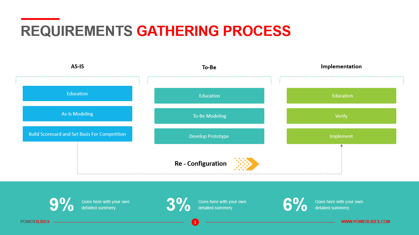 Requirements Gathering Process