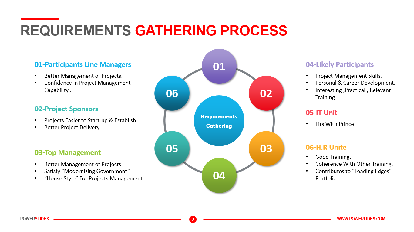 Gathering Requirements Template