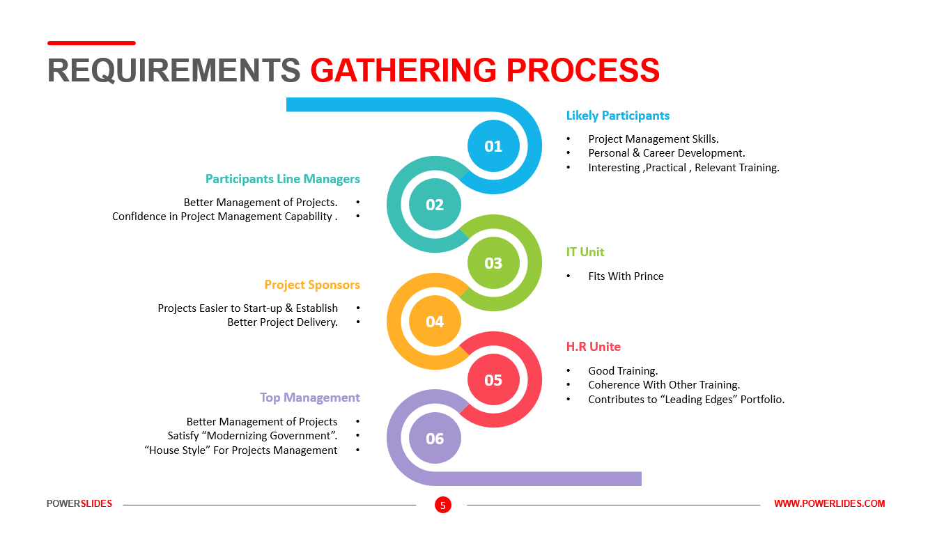 Power Bi Dashboard Requirements Gathering Template Template 1 Vrogue