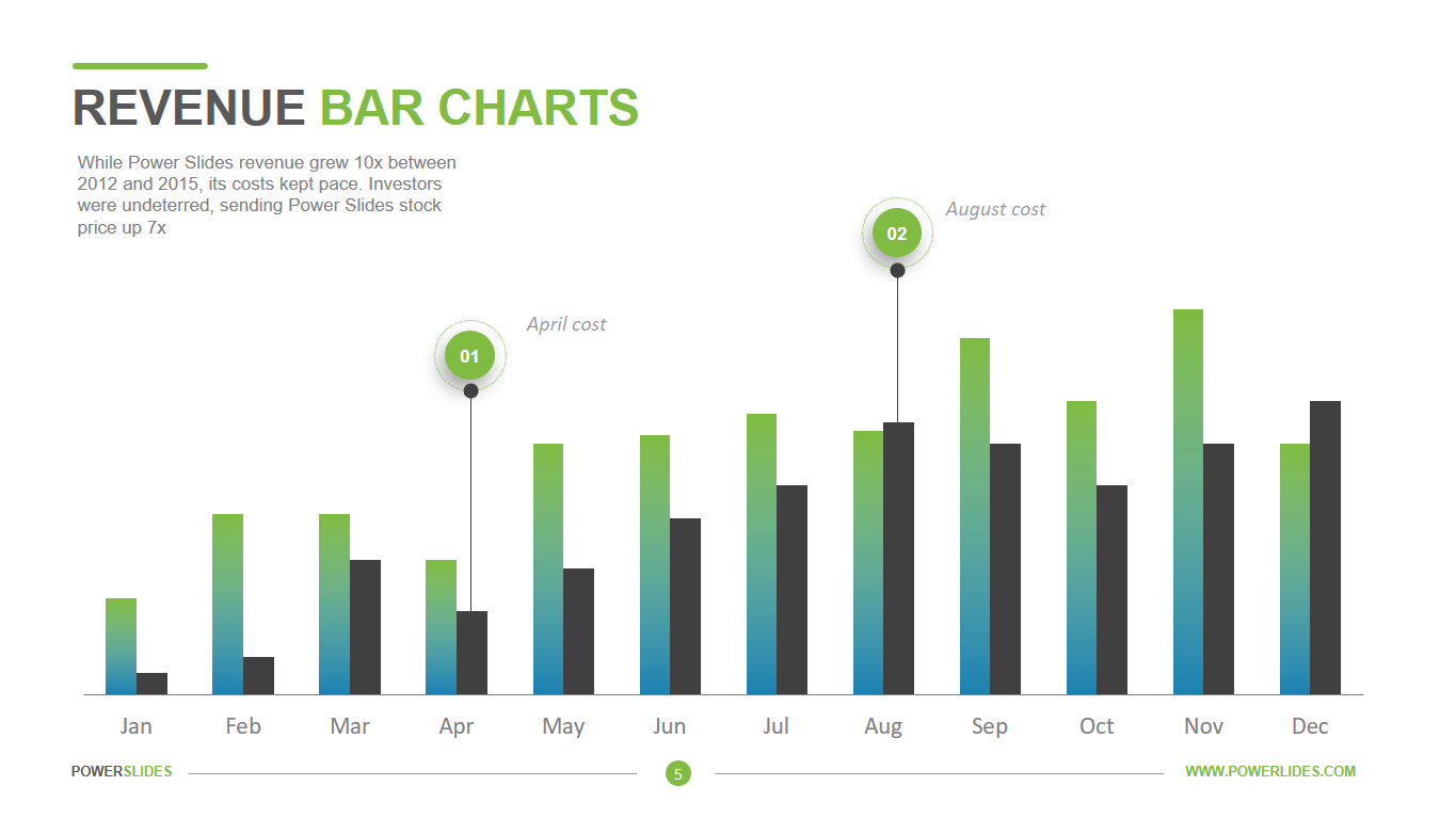 Revenue Bar Chart