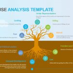 Root Cause Analysis Template