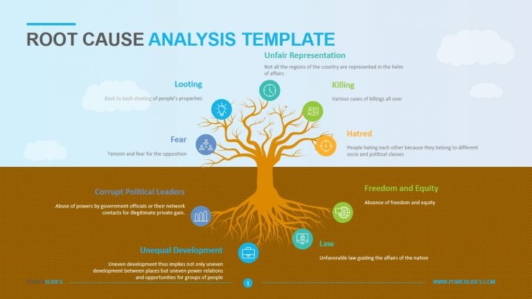 Tree Diagram Root Cause Analysis Template