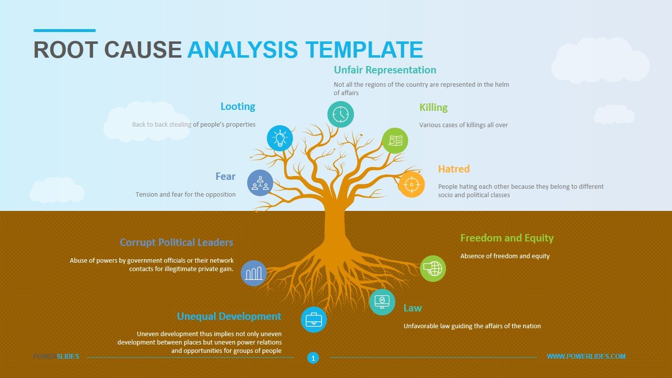 Root Cause Analysis Template  Download & Edit  PowerSlides™ Within Root Cause Analysis Template Powerpoint