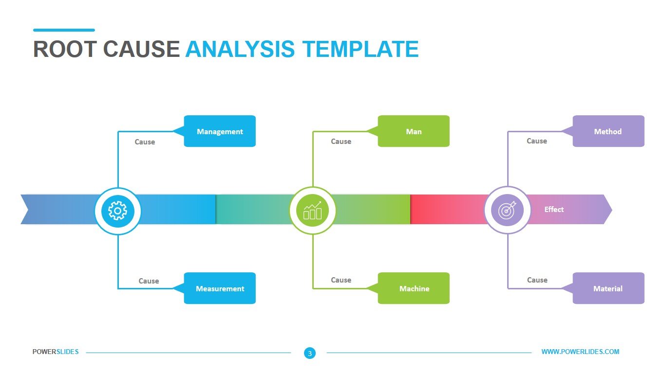 Root Cause Analysis Template Download Edit Powerslides