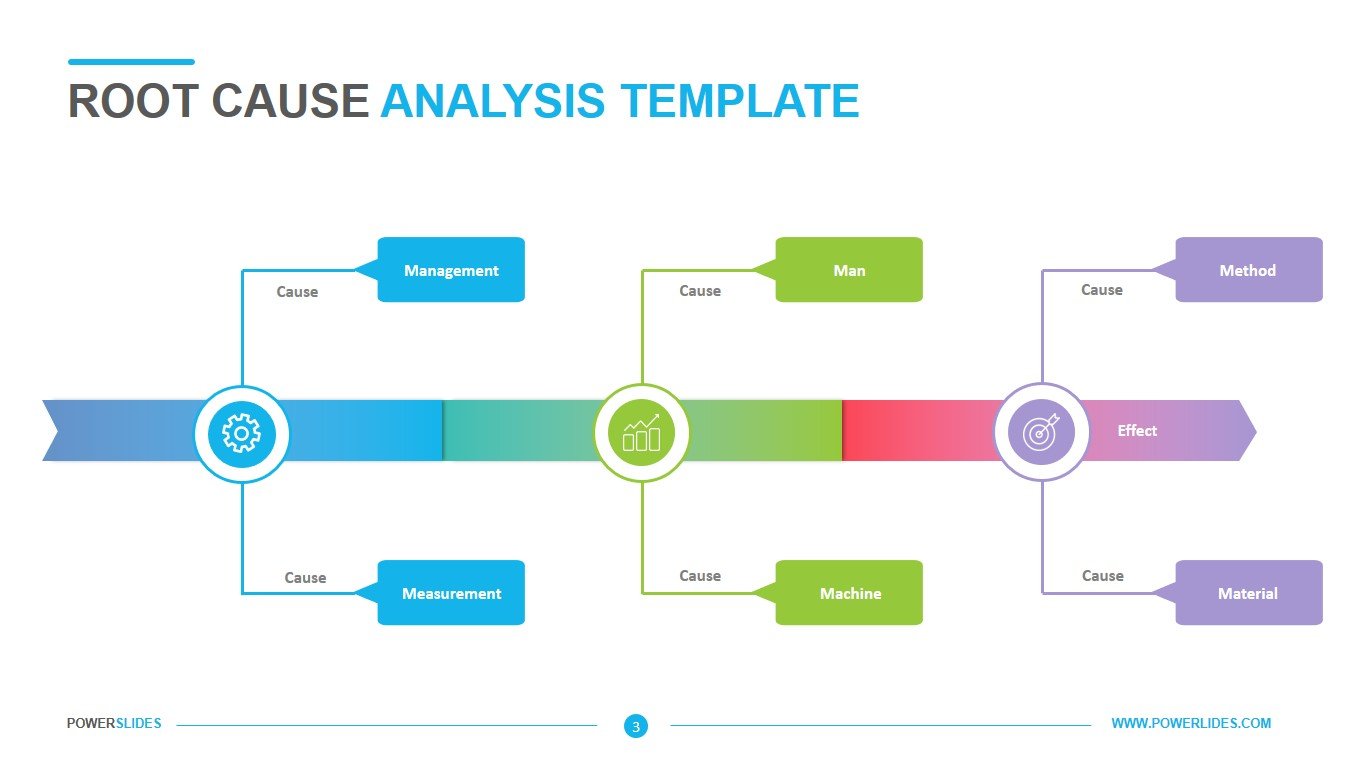 Failure Analysis Report Template from powerslides.com