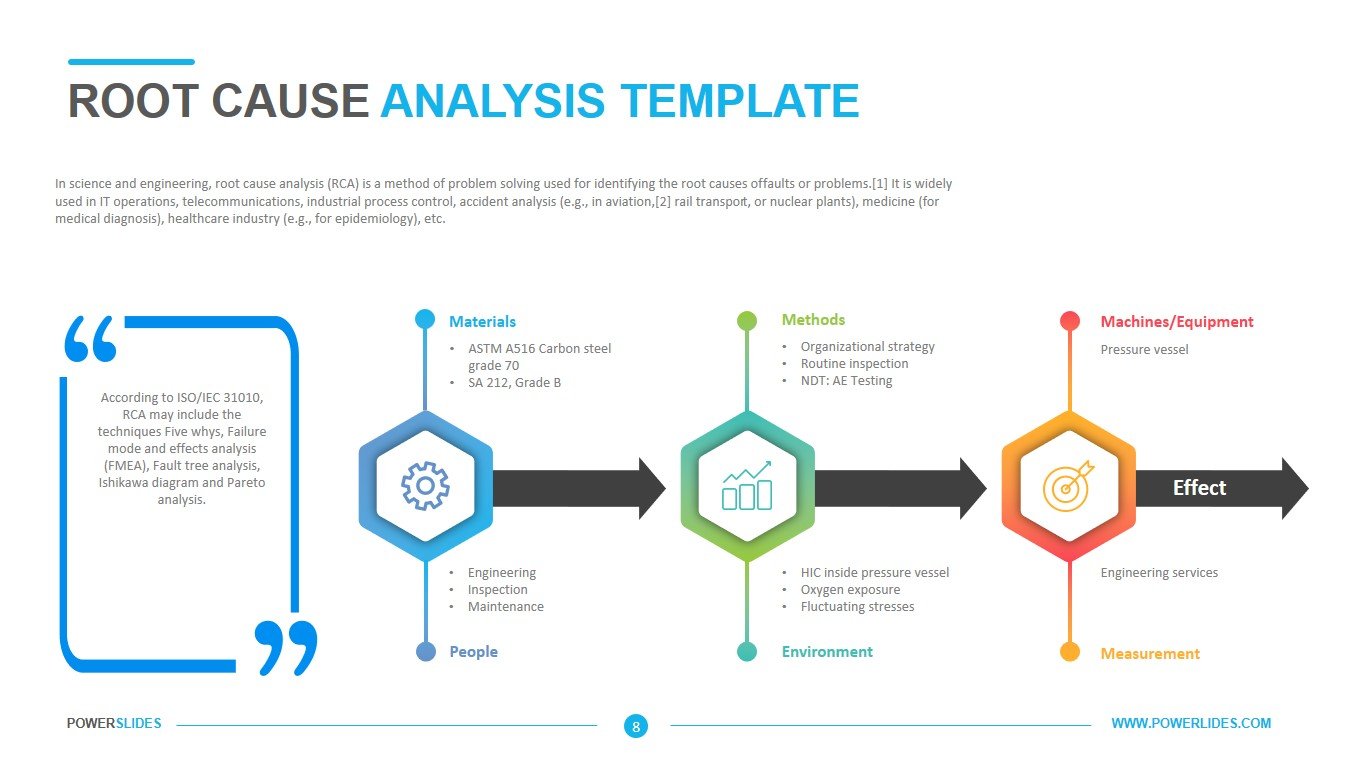 Root Cause Analysis Template Ppt Free Download