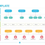 SIPOC Template