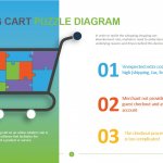 Shopping Cart Puzzle Diagram
