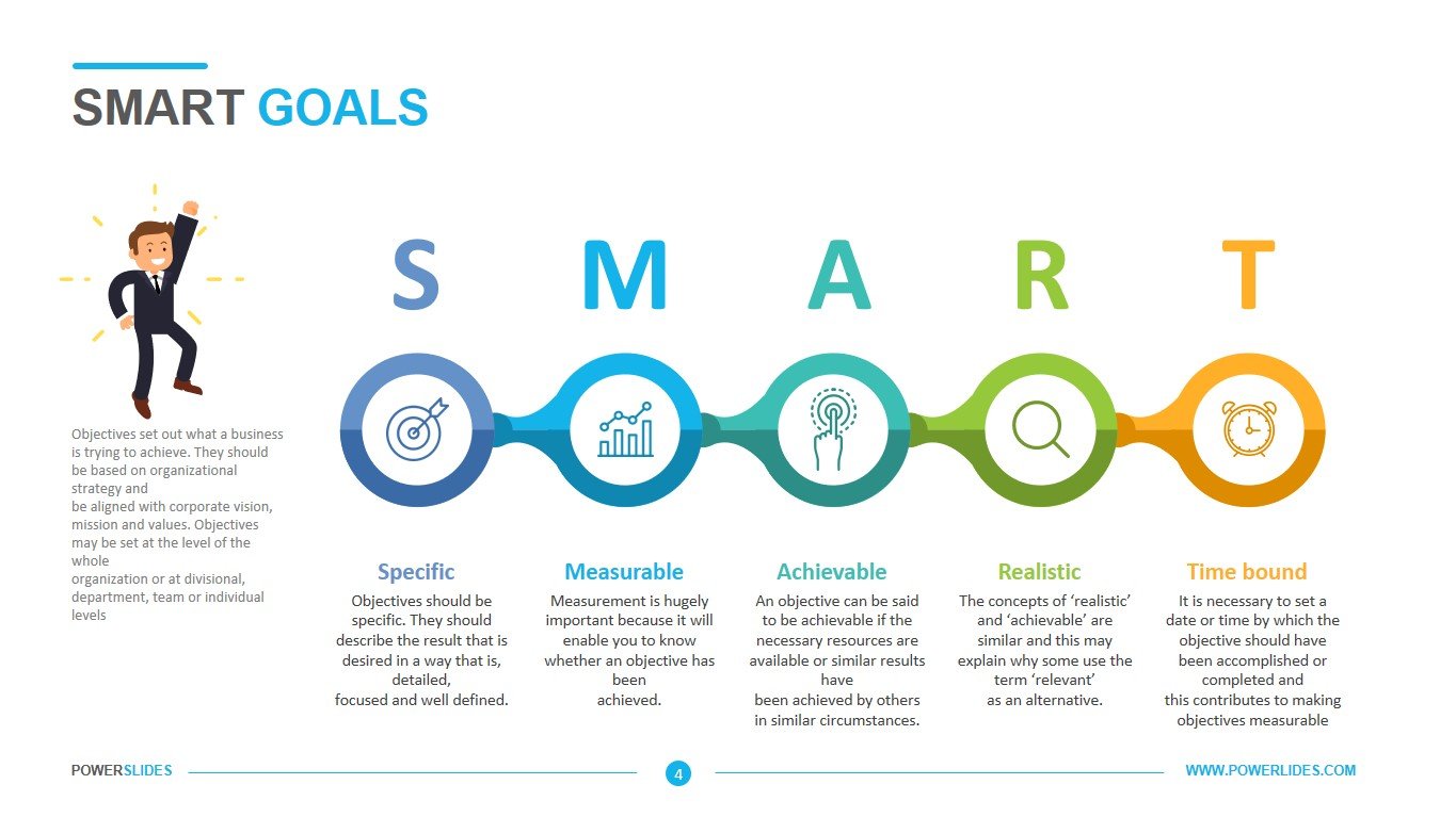 Smart Goals Template Worksheet Examples Powerslides