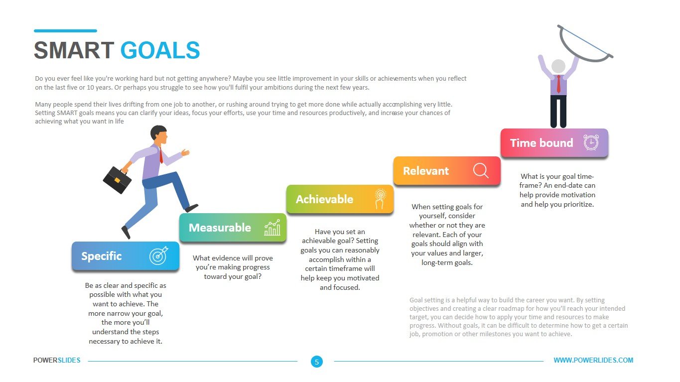 Smart Goals Powerpoint Template Free Download