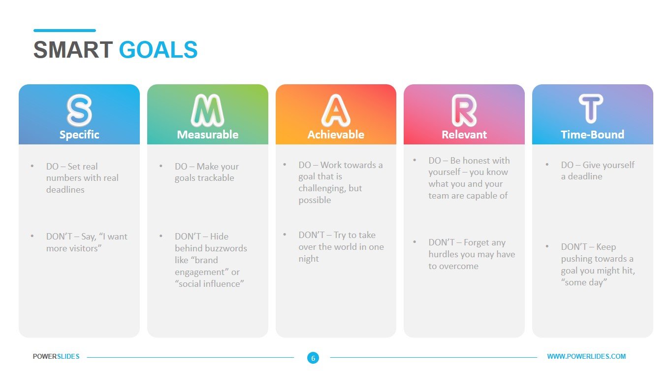 Smart Goals Template Worksheet Examples Powerslides