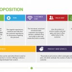 Value Proposition Template