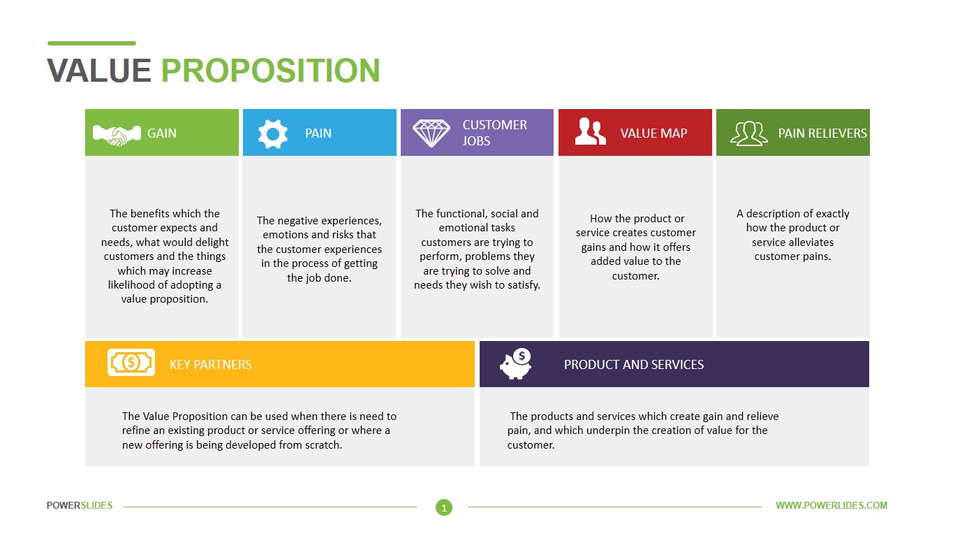 thumbnail image 2 of Value Proposition Design (The Strategyzer Series) – Create Products Customers Want – Very Good Condition 2 of 4