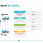 Value Stream Mapping Template