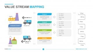 Value Stream Mapping Template