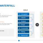 Agile vs Waterfall