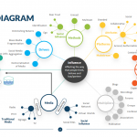 Cluster Diagram