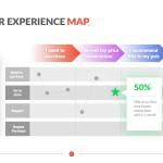 Customer Experience Map