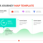Customer Journey Map Template