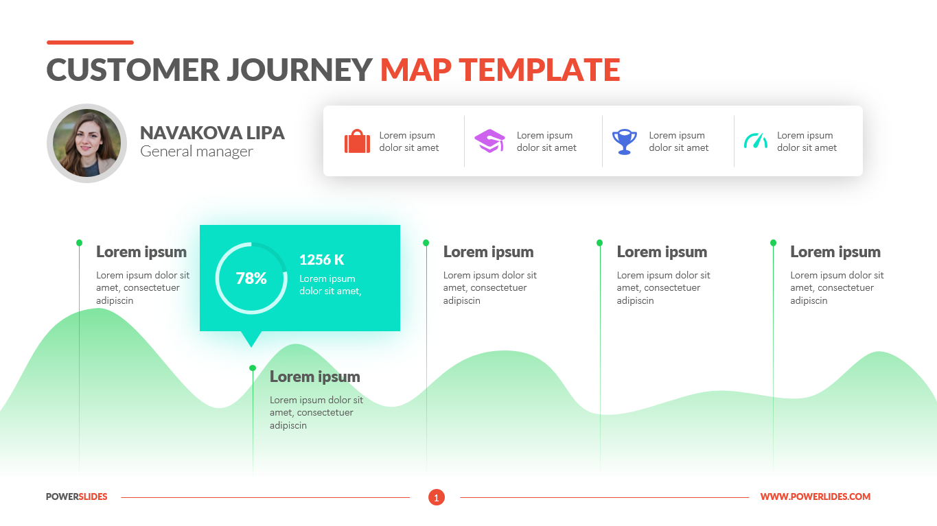 customer journey map template free