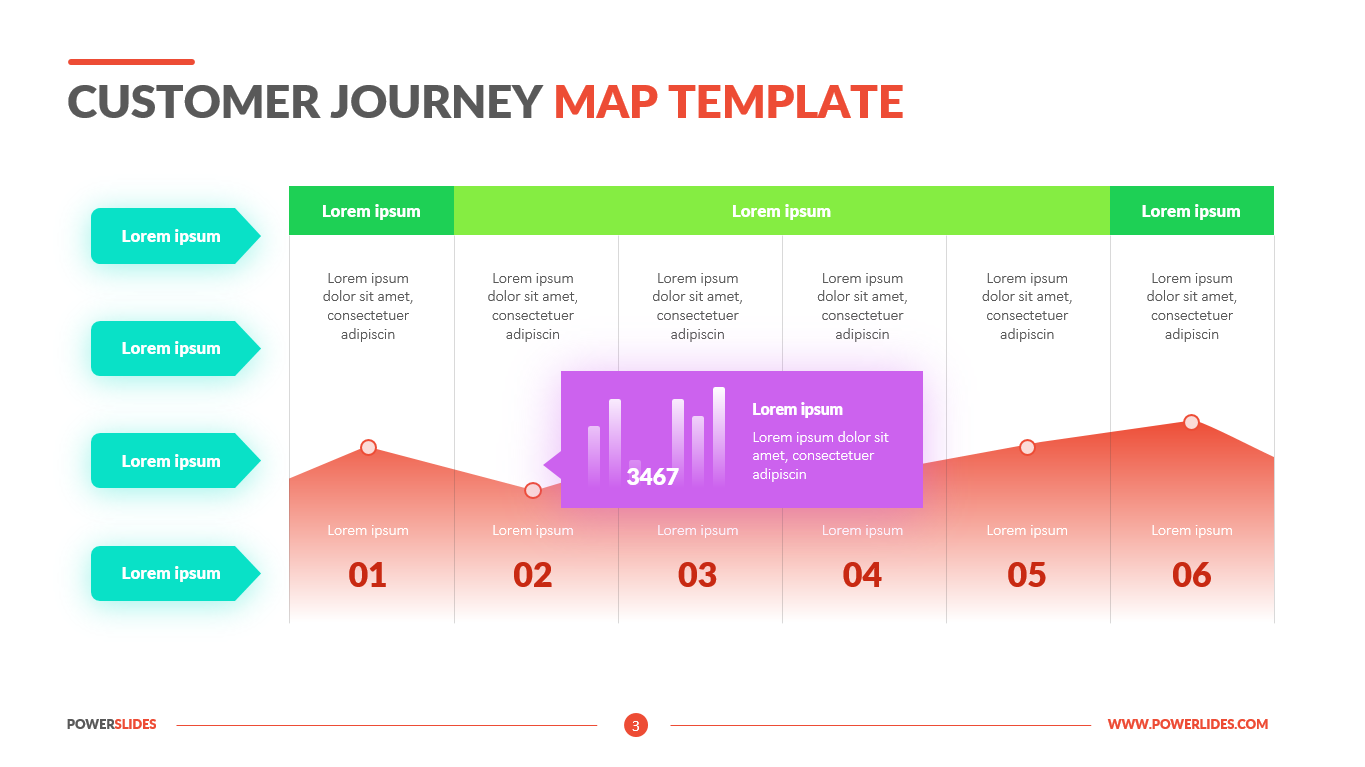 Powerpoint Template Customer Journey Map Template Free Download