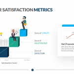Customer Satisfaction Metrics