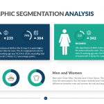 Demographic Segmentation Analysis