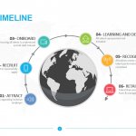 Global Timeline