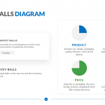 Harvey Balls Diagram