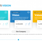 Mission vs Vision