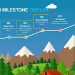 Mountain Milestone Timeline