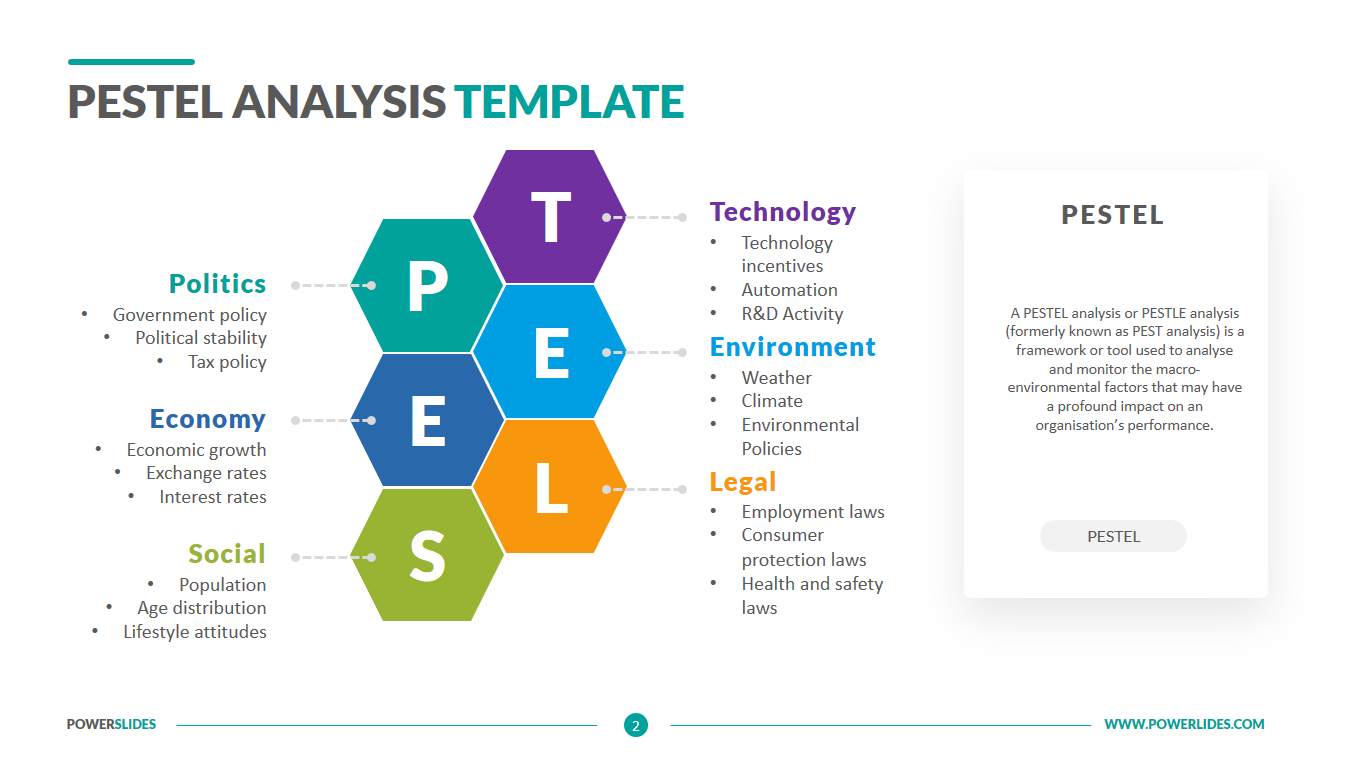 PESTEL Analysis Template  Download & Edit  PowerSlides™ In Pestel Analysis Template Word