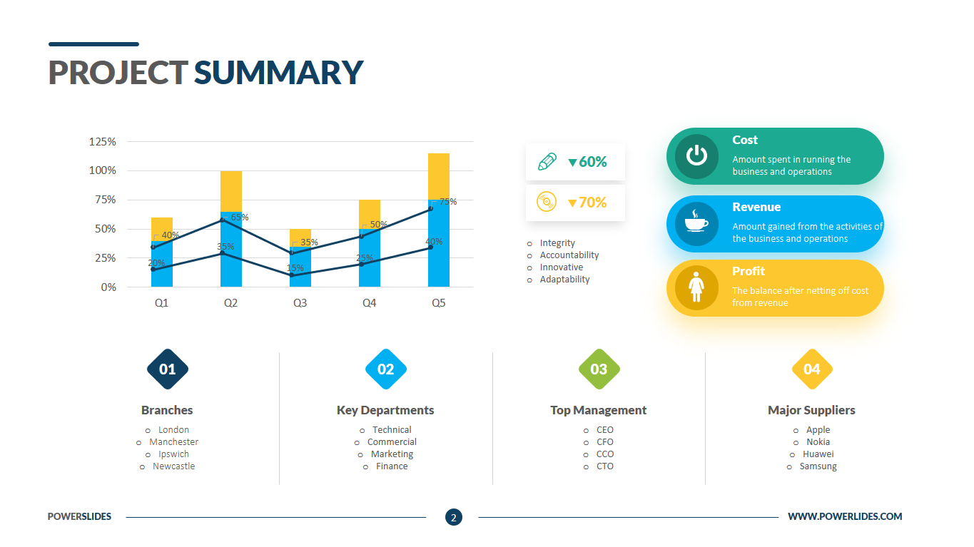 Executive Report Template from www.powerslides.com