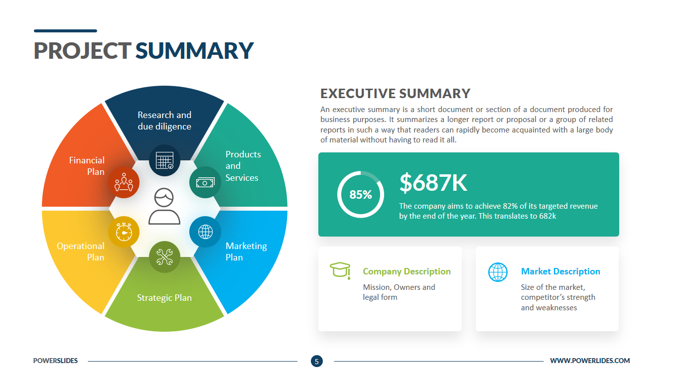 Competitor Analysis Executive Summary PowerPoint Template