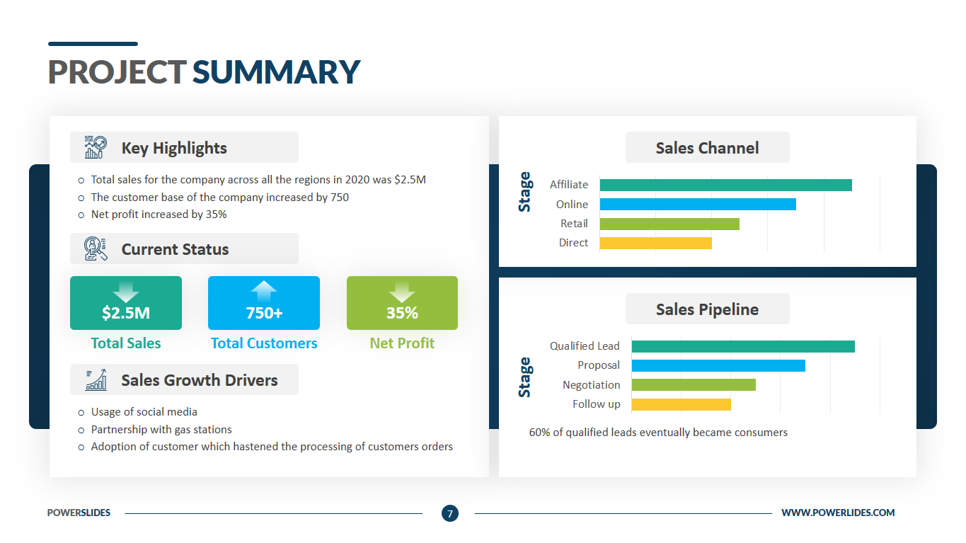 Executive Summary Project Status Report Template