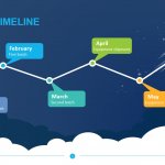Rocket Timeline