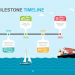 Sailing Milestone Timeline