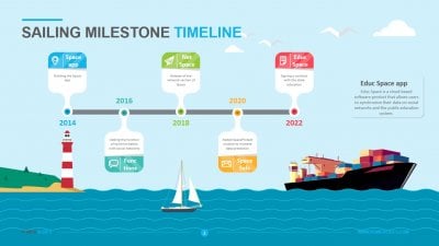 Sailing Milestone Timeline