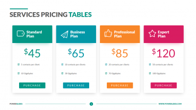 Services Pricing Tables