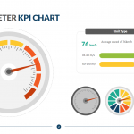 Speedometer KPI Charts