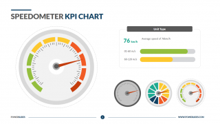 Speedometer KPI Charts
