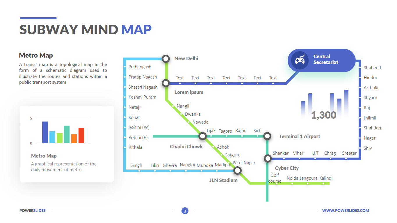 Социальная карта метро. New York Metro Map.