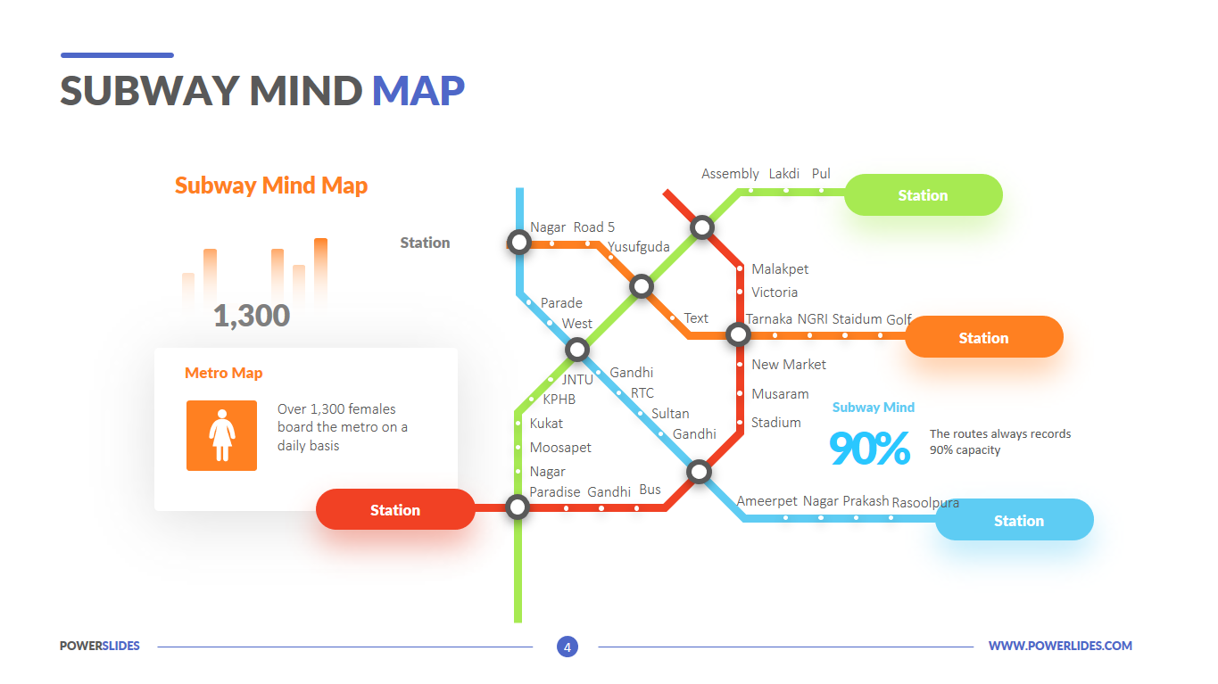 Subway Mind Map Template Download Edit Powerslides