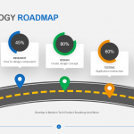Technology Roadmap