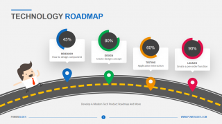 Technology Roadmap