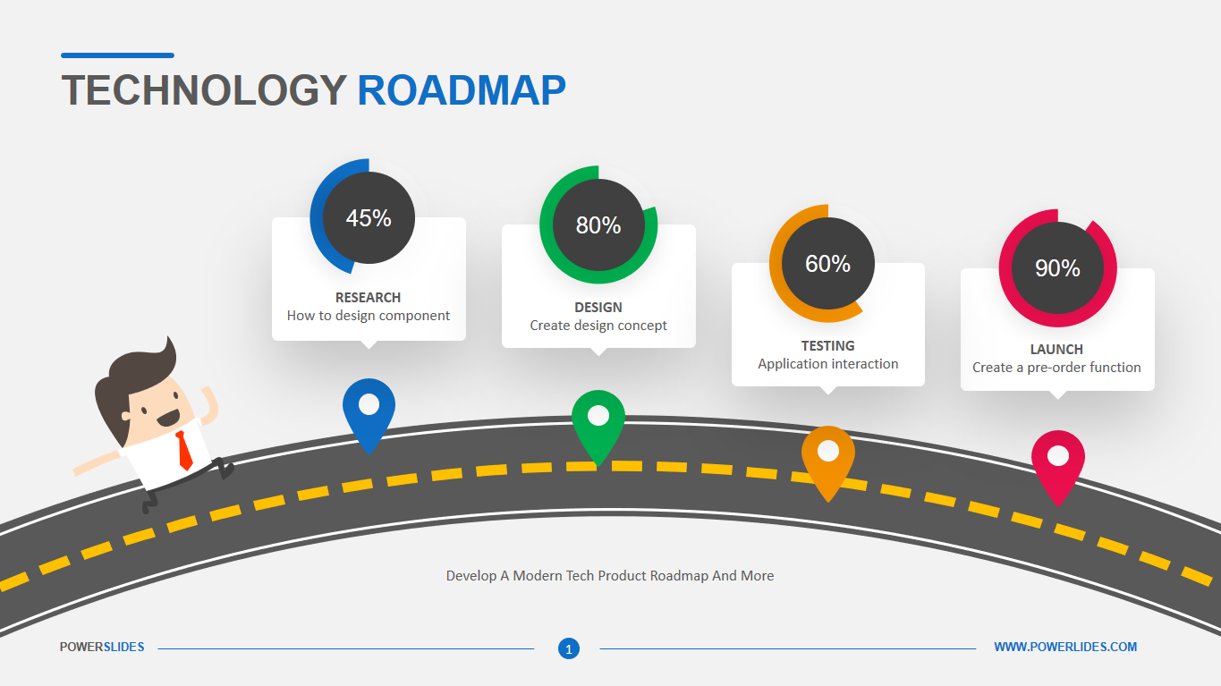 technical road map