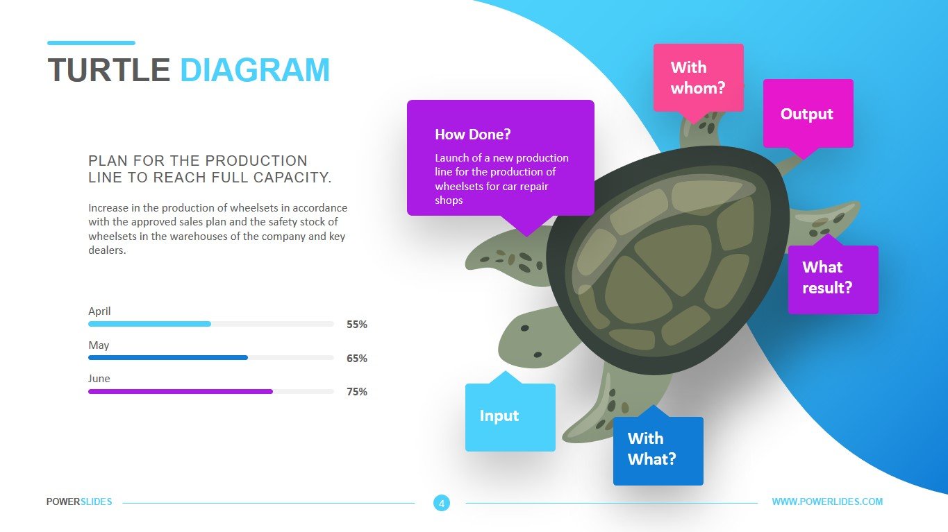 turtle-diagram-template-powerslides